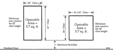 image of minimum window size for egress window